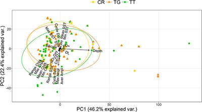 Present and Potential Future Distributions of Asian Horseshoe Crabs Determine Areas for Conservation